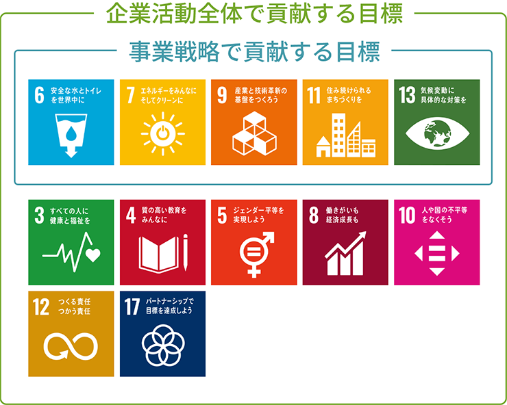 企業活動全体で貢献する目標