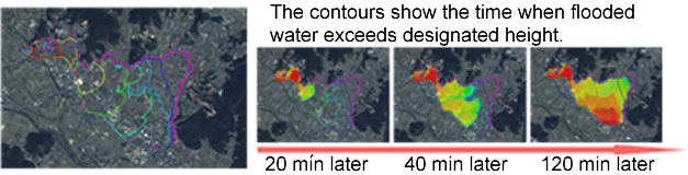 Time contour