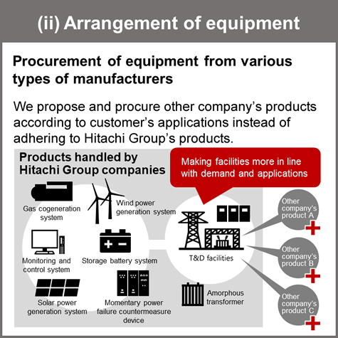 2 Arrangement of equipment