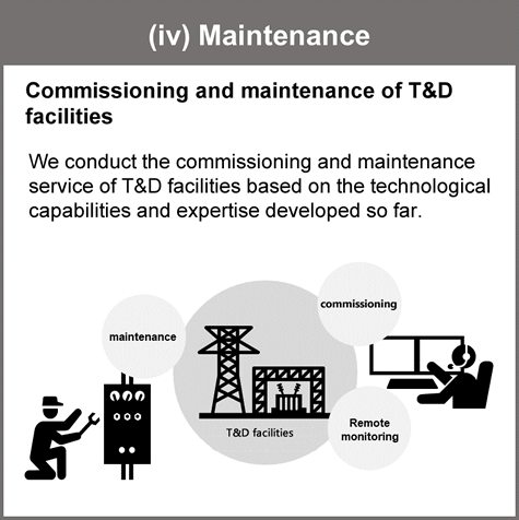 4 Maintenance