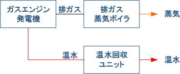 システム構成図