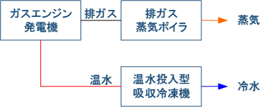 システム構成図