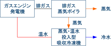 システム構成図