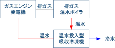 システム構成図