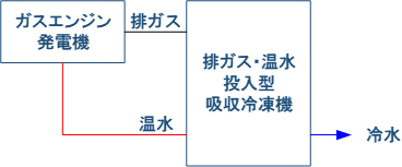 システム構成図