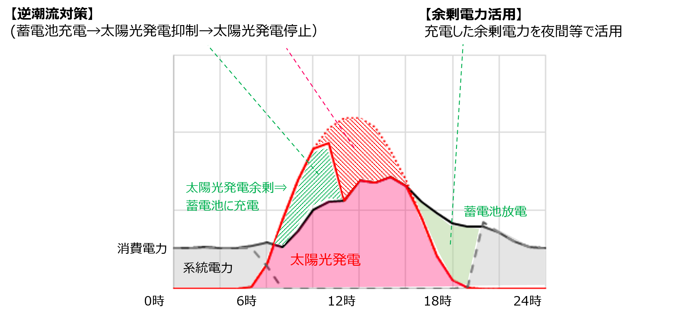 代替テキスト