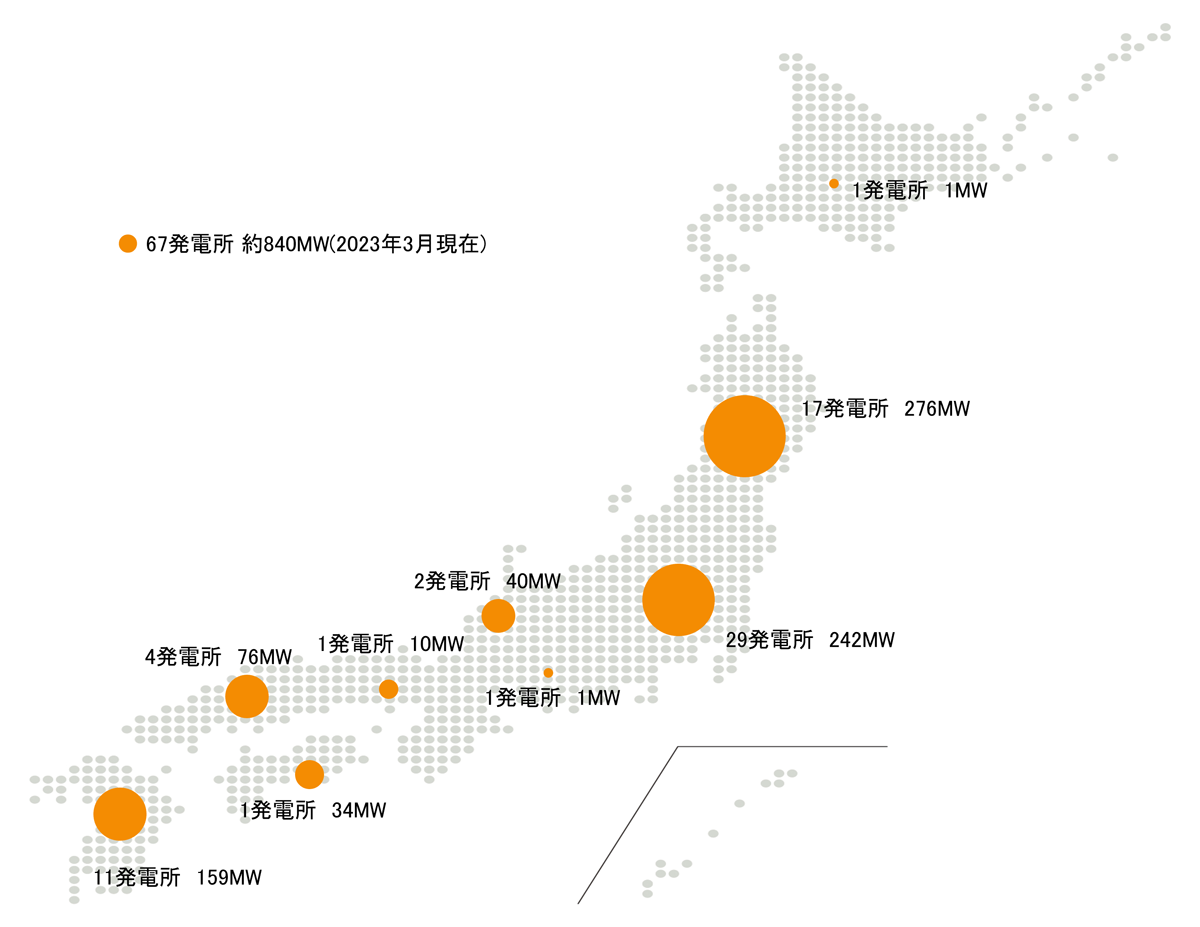 【図】契約実績