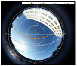 天空魚眼画像による検討