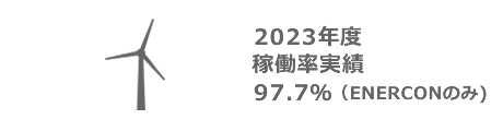 2023年度年間稼働率　97.7％