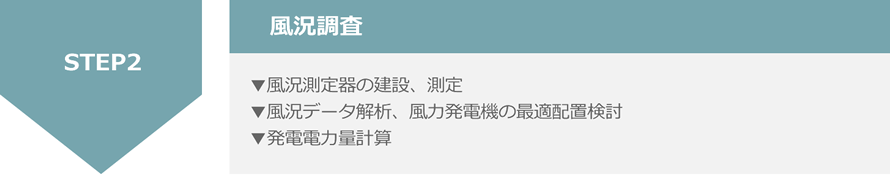 【図】導入の流れ STEP2：風況調査