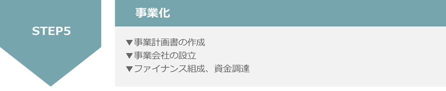 【図】導入の流れ STEP5：事業化