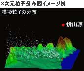 3次元粒子分布図イメージ例