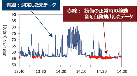 グラフ