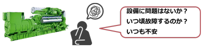設備に問題はないか？いつ頃故障するのか？いつも不安