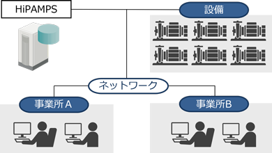 不良品発生時はいつもと何が異なるのか？知りたい