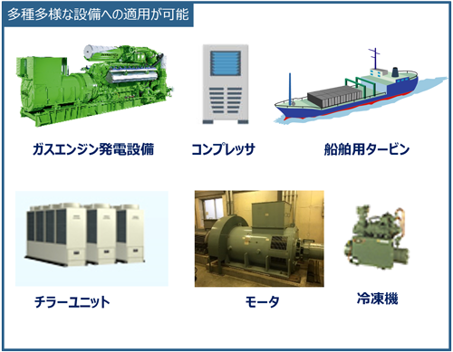 図：多種多様な設備への適用が可能