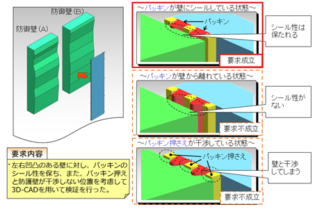 図：活用事例