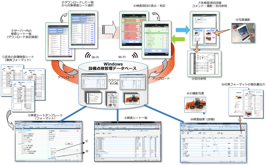 概要図：設備点検管理システムの標準構成