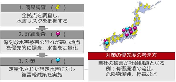 図