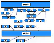 DioVISTAよりCommonMPに移植した構造