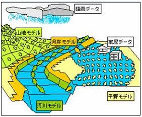 [解説図]降雨から氾濫までの一体化シミュレーション①