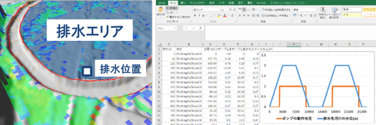 排水機場の設定
