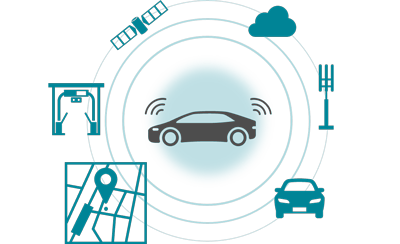 図：通信制御