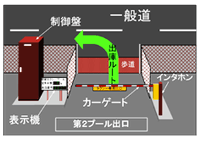 [概要図]第2プール出場