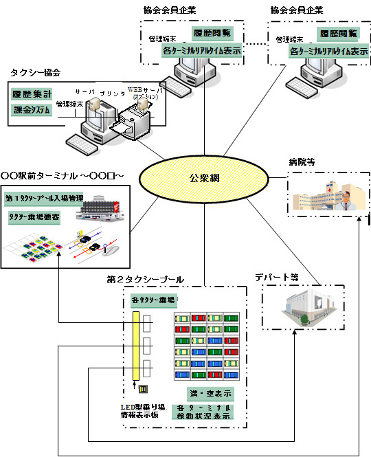 [解説図]システム構成例