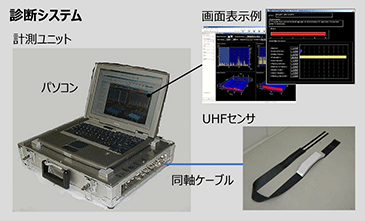 【写真】診断システム