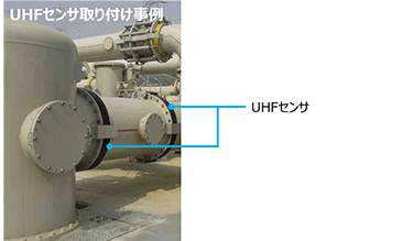 【写真】UHFセンサ取り付け事例