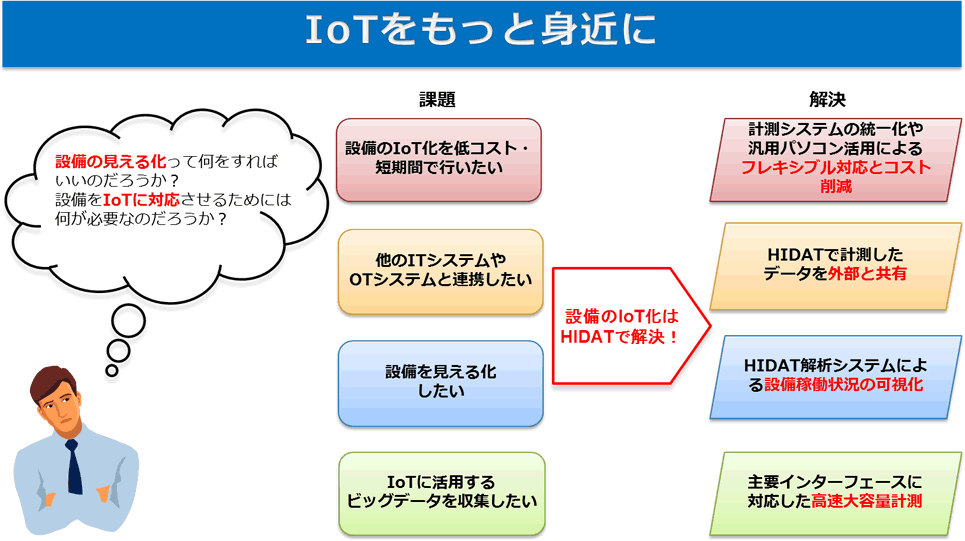 IoTをもっと身近に