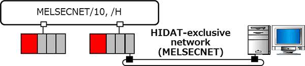 MELSECNET用HIDAT